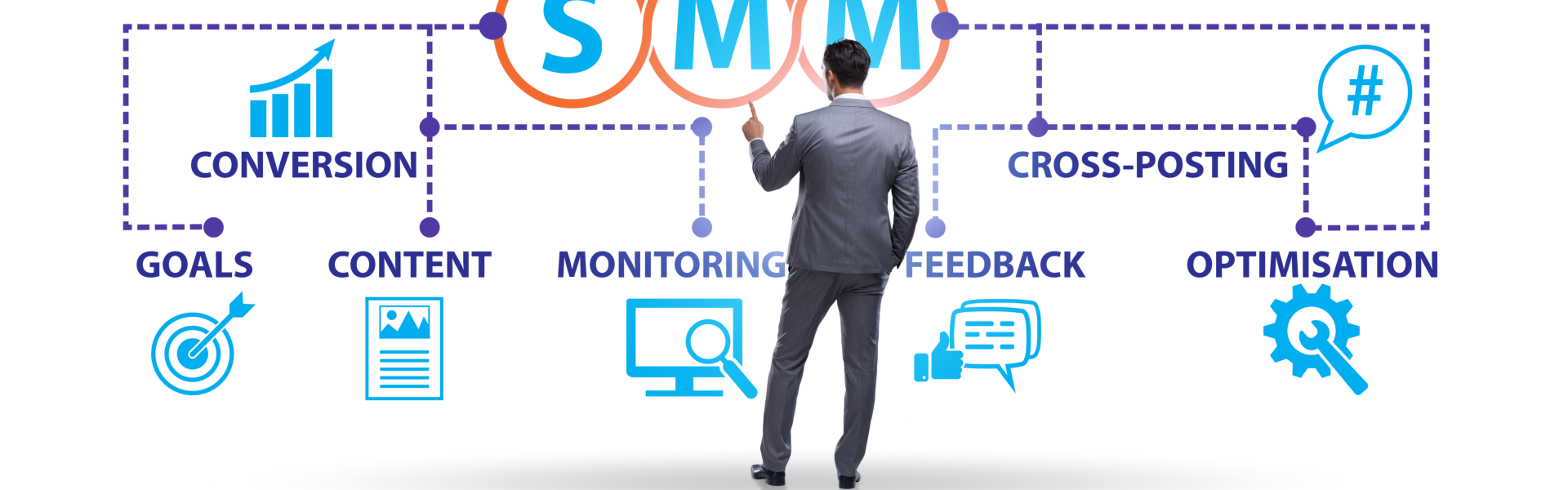 social media management